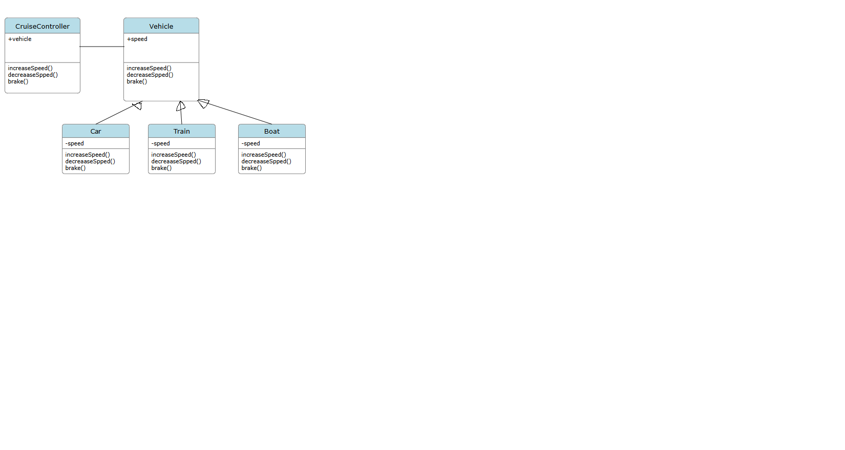 programming to abstractions