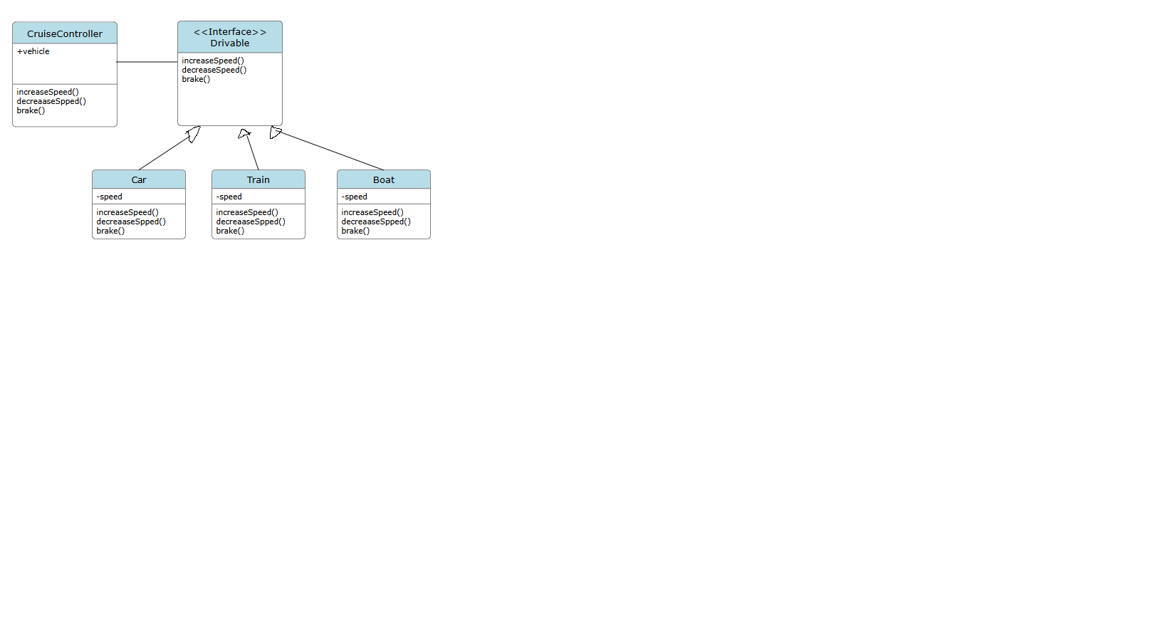 programming to interfaces